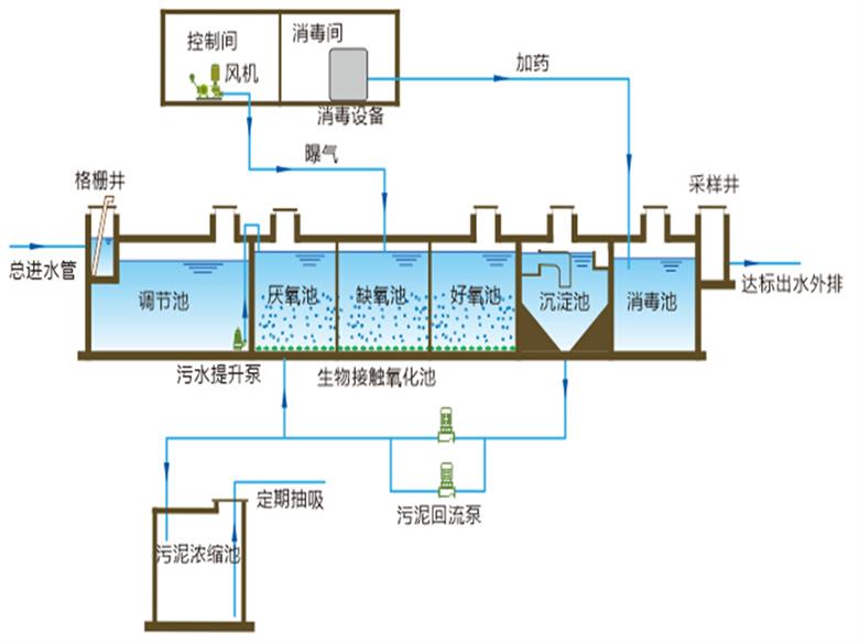 工艺流程图.jpg